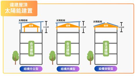 太陽能屋頂|5大太陽能屋頂注意要點，專家告訴你怎麼選適合你！